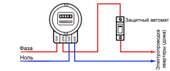 Схема подключения устройств учета электроэнергии